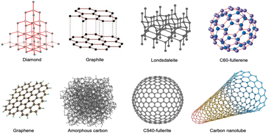 Electronic Materials